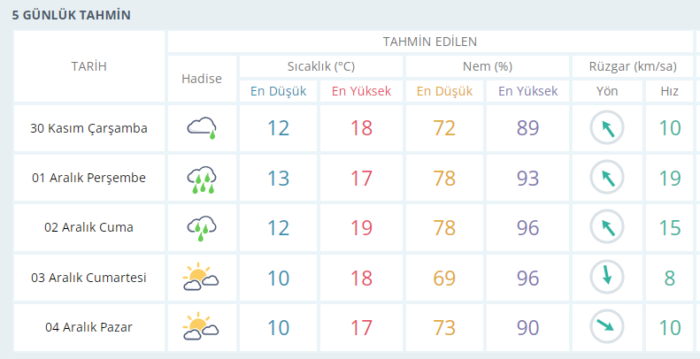 Meteoroloji uyardı, İzmirliler Dikkat