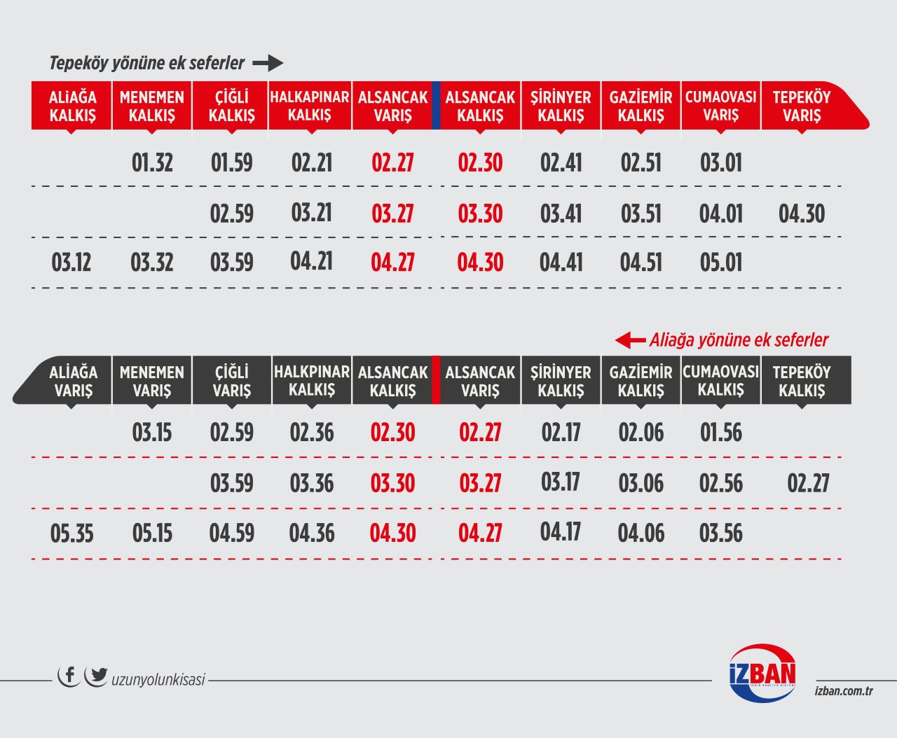 İZBAN'dan yılbaşına özel 6 ek sefer