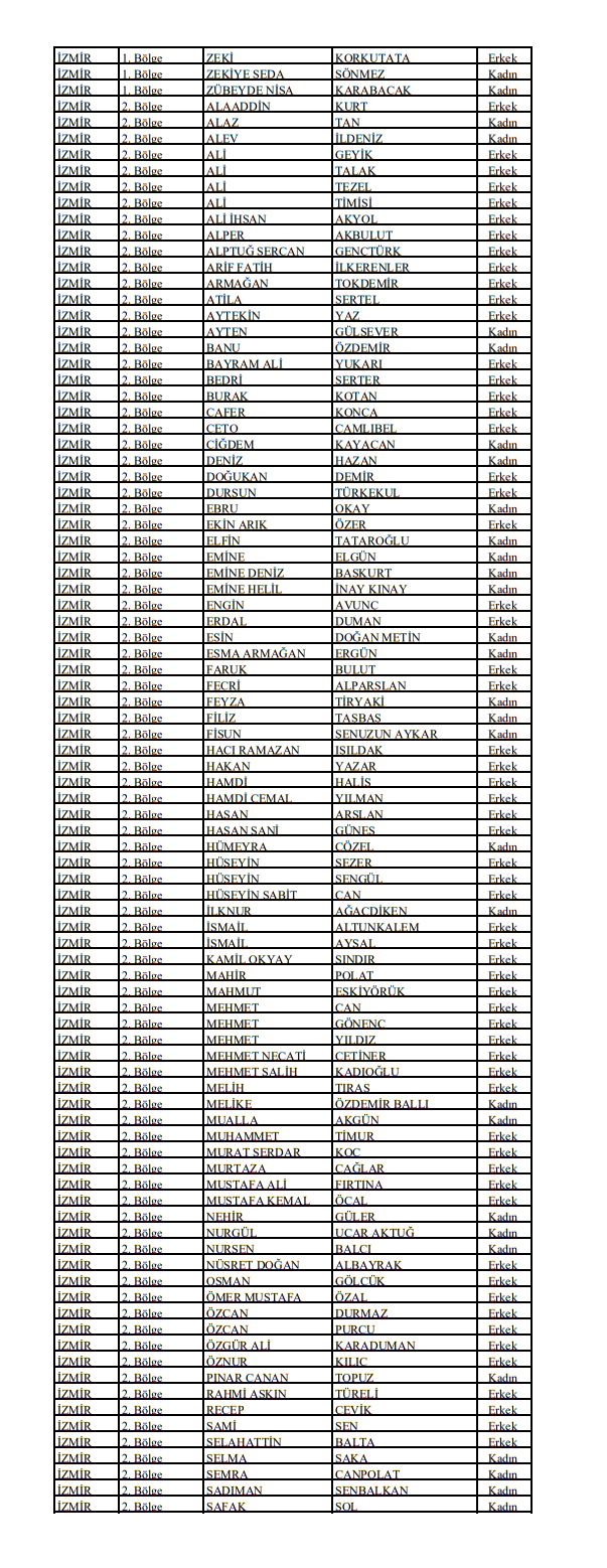CHP İzmir'de aday adaylığı süreci: Liste belli oldu!