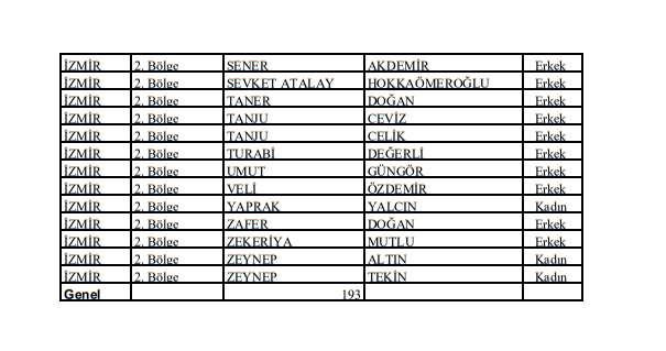 CHP İzmir'de aday adaylığı süreci: Liste belli oldu!