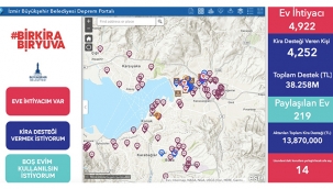 Dayanışma kampanyasında kira desteği 38 milyonu aştı