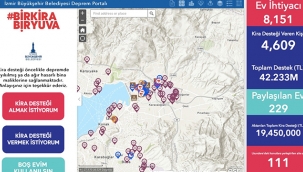 Depremzedelere kira desteği 42 milyonu aştı
