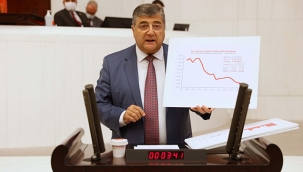 Milletvekili Sındır, “Ülkeyi ithalat cennetine, çiftçiyi borç batağına sürüklüyorsunuz!”