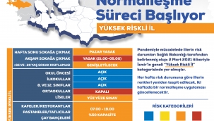 İzmir’de Kontrollü Normalleşme Süreci Başlıyor