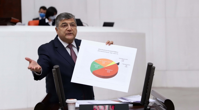 Milletvekili Sındır, “Devlet tefecilik yapmaz!”