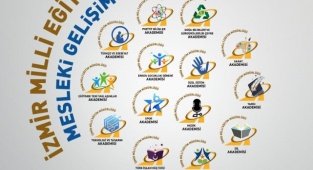 İzmir İl Milli Eğitim Müdürlüğü ‘Mesleki Gelişim Akademisi’ Çalışmalarına Hız Veriyor
