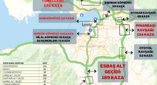 İzmir'de 2021 Yılının Kaza Kara Noktaları