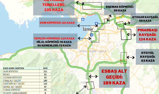İzmir&#039;de 2021 Yılının Kaza Kara Noktaları