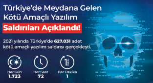 Türkiye'de 1 Yılda 620 Binden Fazla Siber Saldırı Gerçekleşti!
