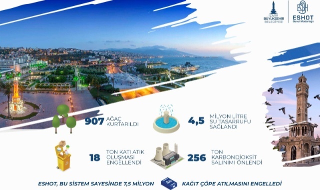 ESHOT’a “En Yeşil Ofis” Ödülü