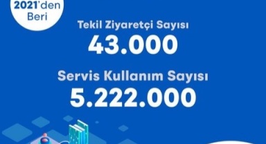 İzmir’de Şehir Panosu Yayında!