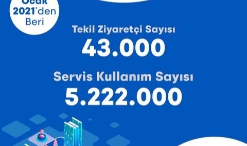 İzmir’de Şehir Panosu Yayında!