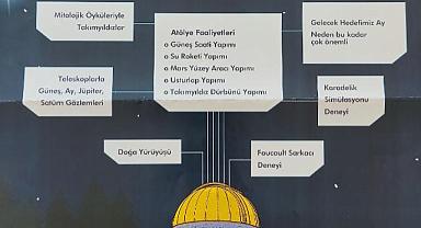 EÜ Gözlemevi, uzay tutkunlarını “Gökyüzü Gözlem Kampı”na bekliyor
