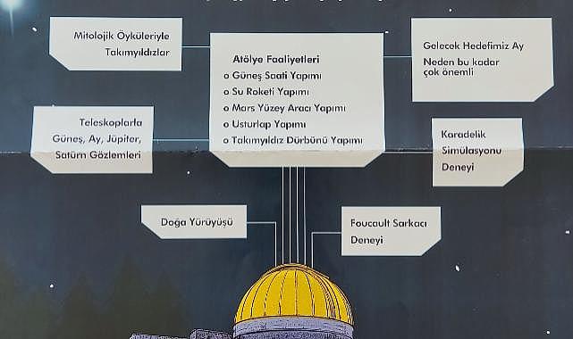 EÜ Gözlemevi, uzay tutkunlarını “Gökyüzü Gözlem Kampı”na bekliyor