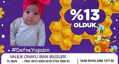 İzmir Kınık’ın bebeği Sma tip1 hastası Defne için bir araya gelindi