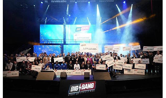Big Bang Startup Challenge 2023’te  1,28 milyar TL’lik rekor