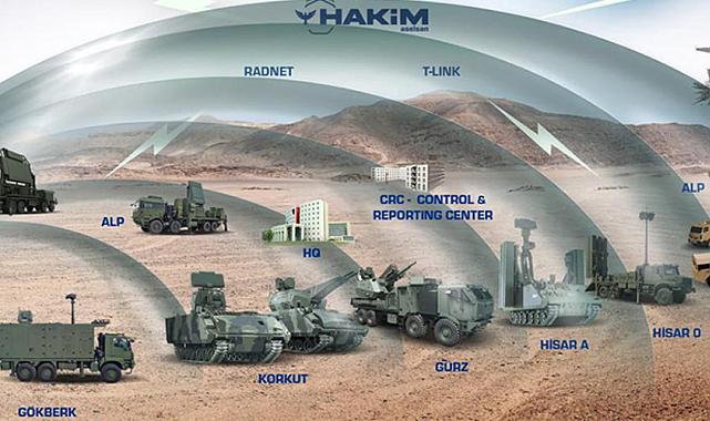 Türk hava sahası emin ellerde olacak