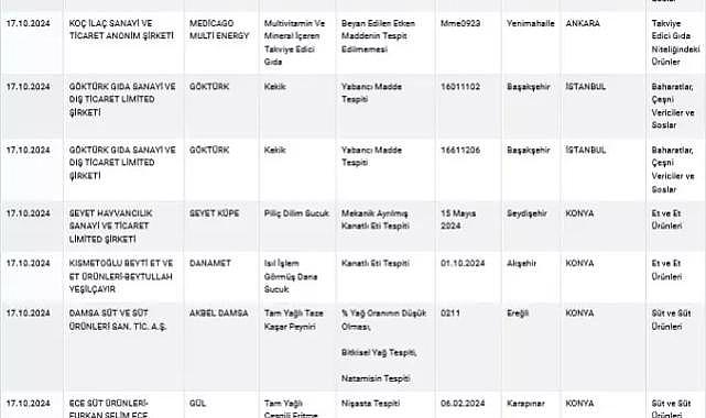 Güncellenen hileli gıda listesi yayımlandı!