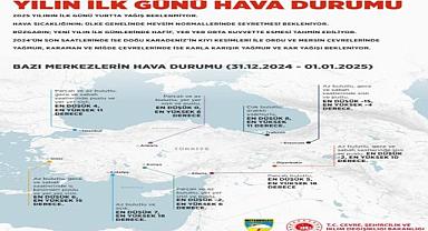 Yeni yılın ilk günününde yurtta yağış beklenmiyor