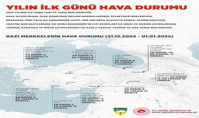 Yeni yılın ilk günününde yurtta yağış beklenmiyor