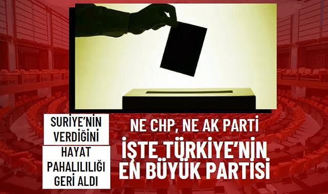 İktidarın Suriye &#039;den kazandığını, hayat pahalılığı geri aldı! Asal Araştırma&#039;nın son anketinde zirvede sürpriz sonuç!
