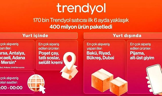 Trendyol 2025&#039;in Alışveriş Haritasını Açıkladı