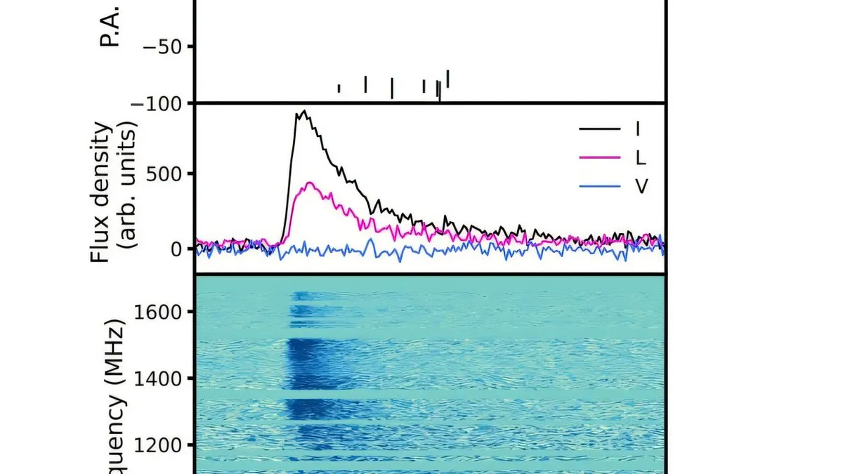 Büyük Patlama’dan 3 milyar yıl sonra rekor patlama