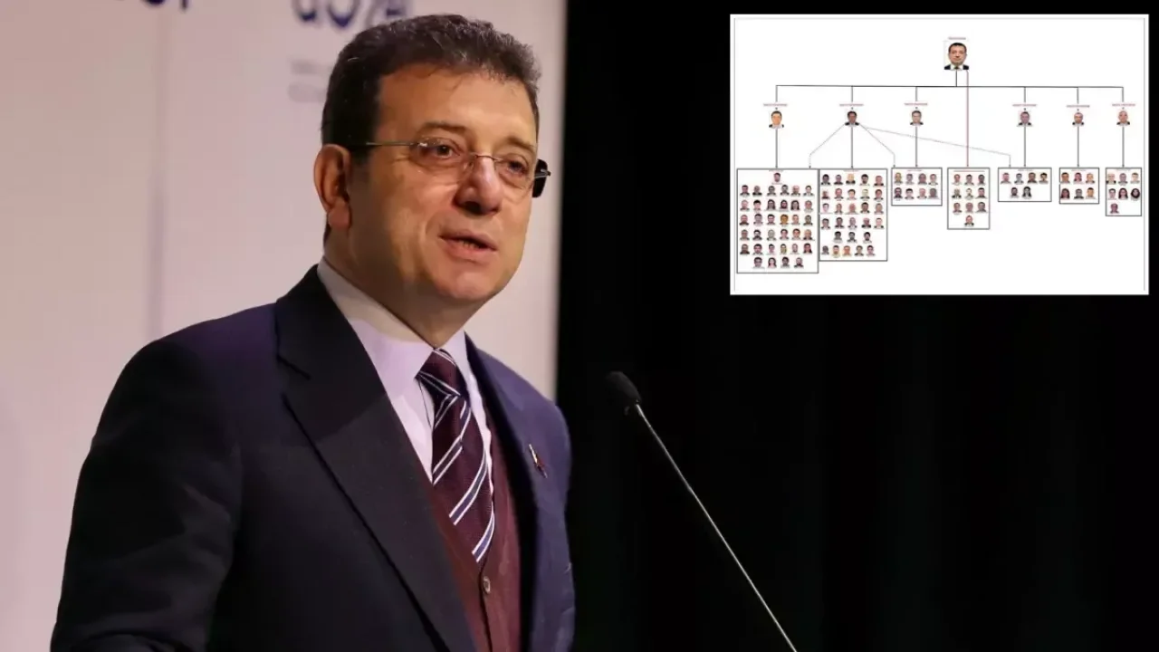 İBB iddianamesinde hiyerarşik şema! 6 isim örgüt yöneticisi olarak geçiyor