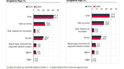 Türkiye Cumhuriyet Merkez Bankası İlk Kez Açıkladı: Vatandaşın Enflasyon ve Dolar Beklentisi Belli Oldu